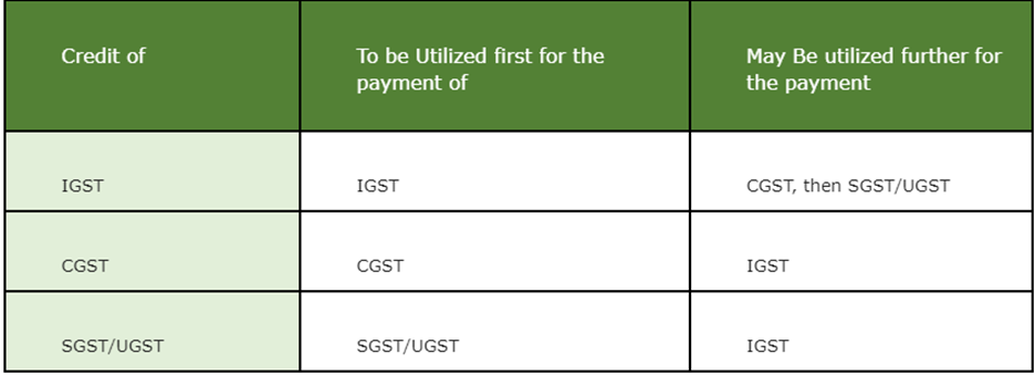  input tax credit utilization