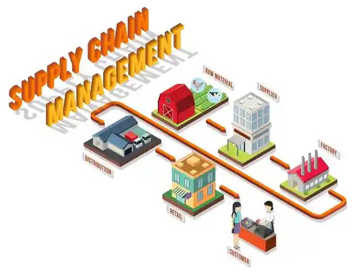 ERP Software