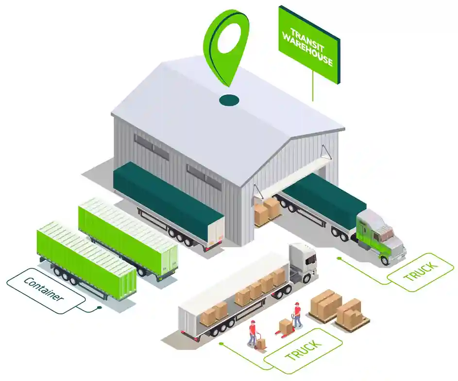 Sales & Distribution