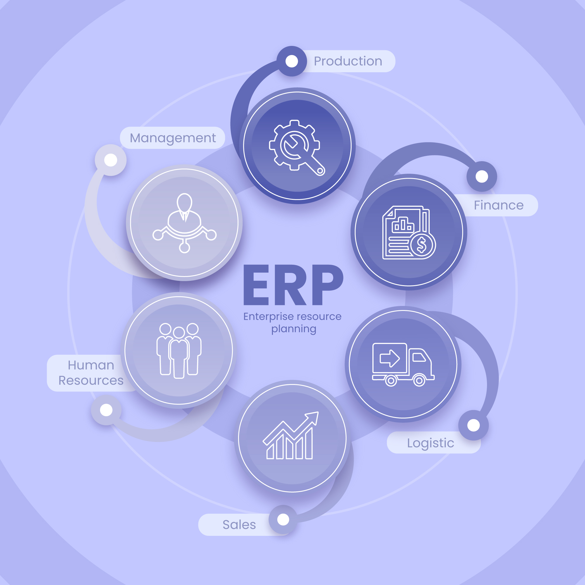 Maximizing ERP ROI: Tailored metrics for retail success