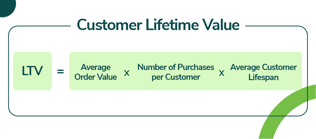 Customer Lifetime Value (LTV)