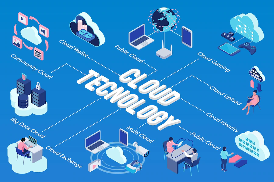 Benefits of Cloud Technology 