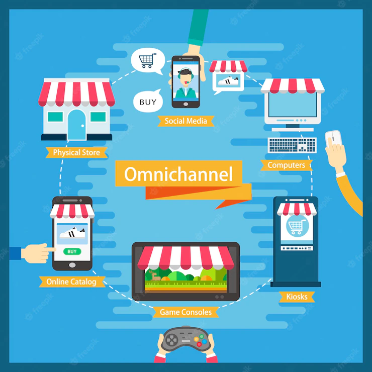 Omnichannel Retail