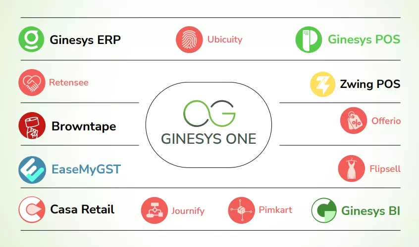Ginesys-one-branding-logo