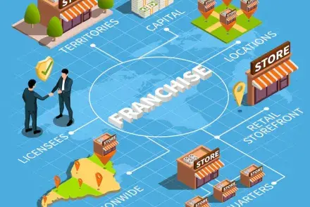 Unified Retail Software for Franchise and Company-Owned Store Networks