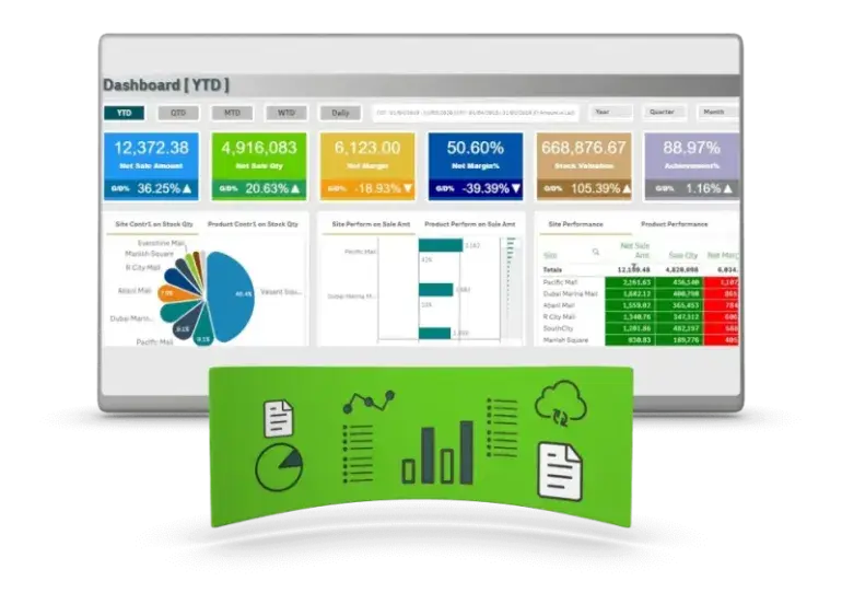Ginesys Analytics Dashboard