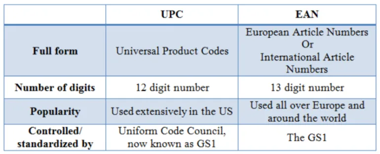 upc and ean code