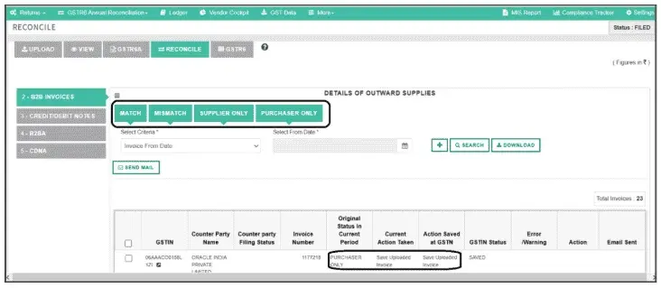GSTR-6 vs GSTR-6A Reconciliation