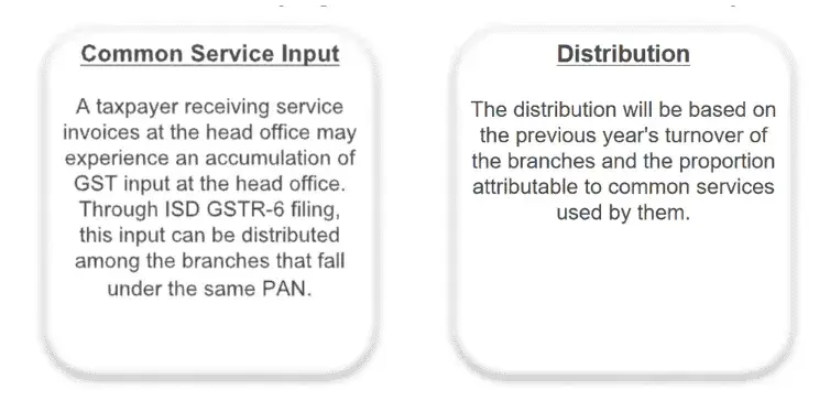 Common service and Distribution
