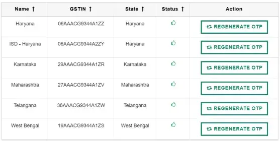 Centralized Dash Board for managing all GSTIN