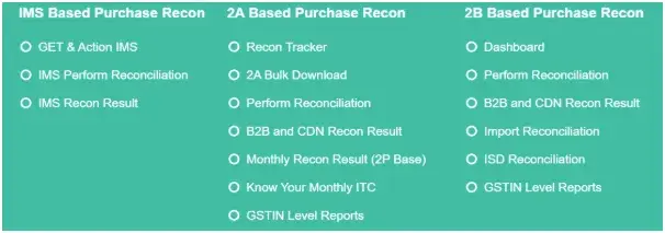 Comprehensive view of EaseMyGST IMS , 2A & 2B reconciliation 