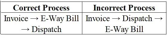 Dispatch Flow Comparison