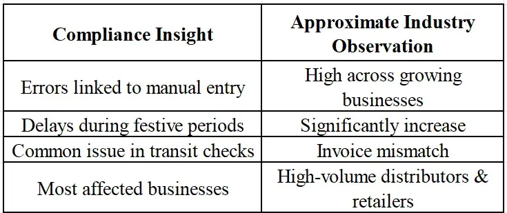 Key Statistics Businesses
