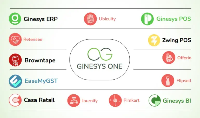 Ginesys-one-branding-logo