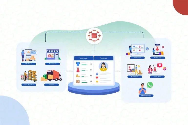 Omnichannel Retail Software D2C Fashion